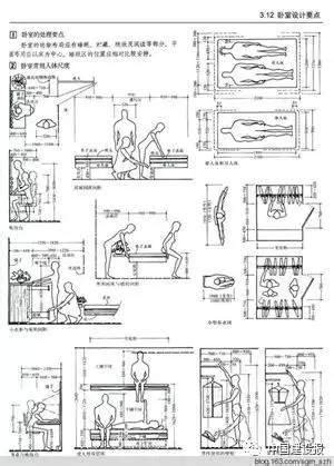 門寬|建築常用尺寸大全（門、窗篇）